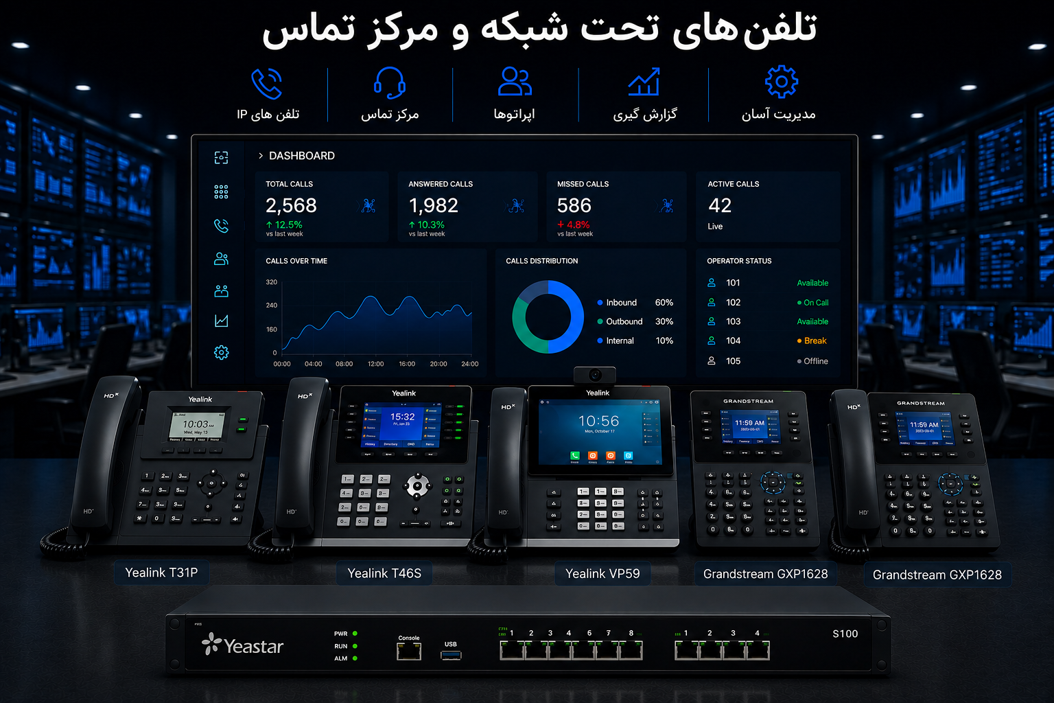 تلفن های IP